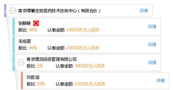 南京璟曦生物醫(yī)藥技術(shù)咨詢中心（有限合伙）在技術(shù)開(kāi)發(fā)領(lǐng)域的創(chuàng)新與實(shí)踐